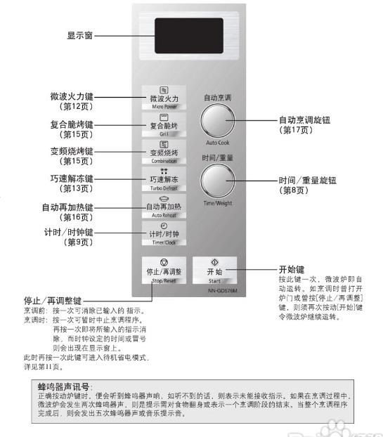 松下微波爐NN-GD576M薄膜開關(guān)面板功能說明