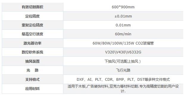 北京正元ZY-9060激光切割機(jī)參數(shù)列表