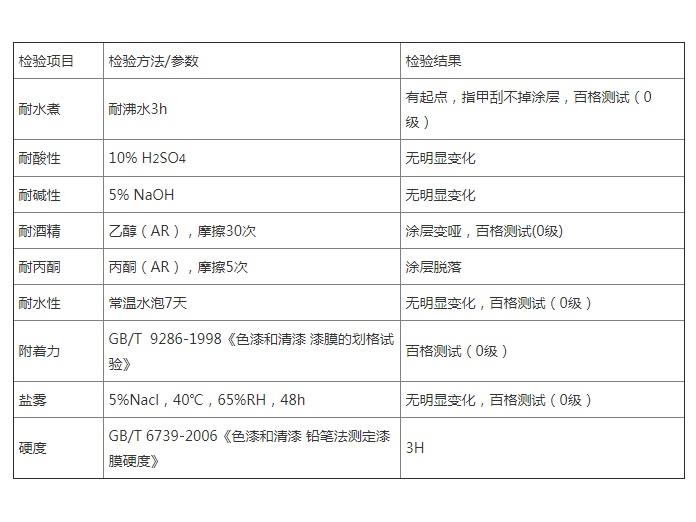 中意UVX油墨指標